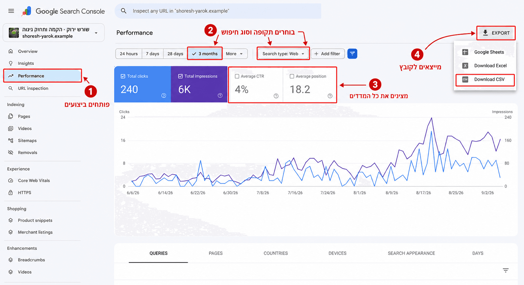 בחירת תקופה ומדדים וייצוא CSV ב-Search Console · שורש ירוק