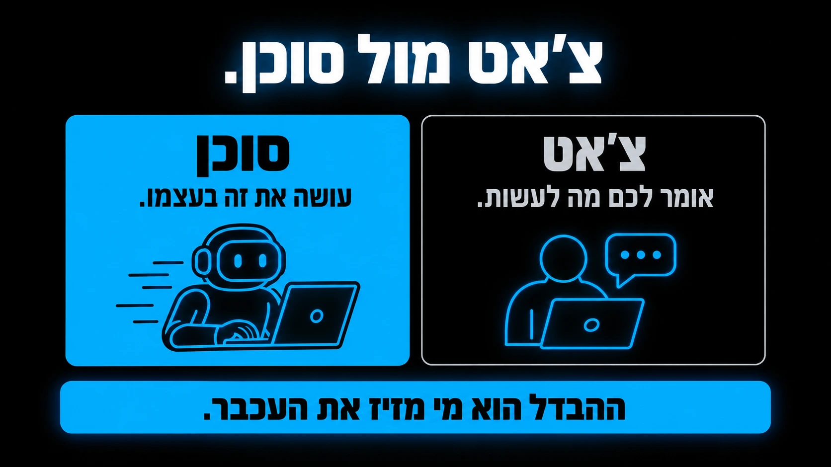 שקופית מהמצגת: צ׳אט מסביר מה לעשות וסוכן מבצע באמצעות כלים