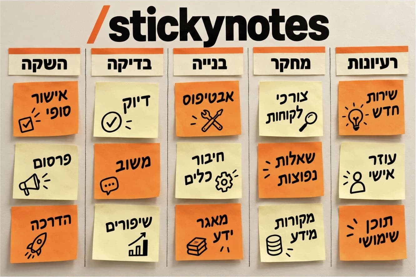 צילום מסך אמיתי מ־ChatGPT: קיר פתקים של תהליך עבודה