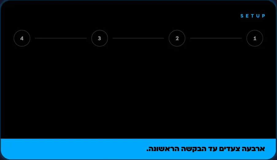 הדגמה: ארבעה צעדים מסומנים כבוצעו אחד אחרי השני, הורדה, התקנה, התחברות ל-HeyGen עם 2 דקות לסיים וחיבור Claude Code, ובסוף מופיע כרטיס מוכן לבקשה ראשונה עם ארבעה מתוך ארבעה.